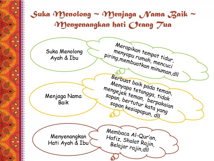 Akhlak kepada Ayah dan Bunda