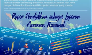 Rapor Pendidikan sebagai Laporan Asesmen Nasional