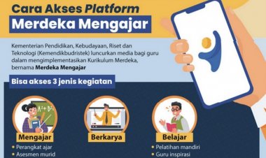 Transformasi Pendidikan: Pengaruh Positif Platform Merdeka Mengajar dalam Meningkatkan Kompetensi Guru