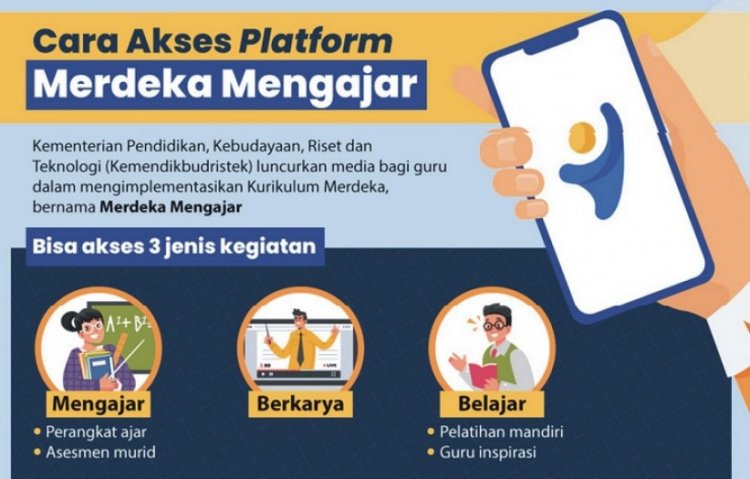 Transformasi Pendidikan: Pengaruh Positif Platform Merdeka Mengajar dalam Meningkatkan Kompetensi Guru